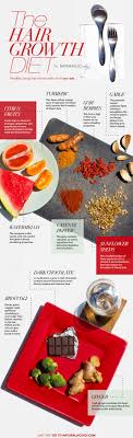 It will also help strengthening arteries and blood vessels. The Hair Growth Diet Naturallycurly Com