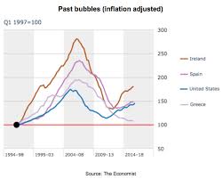 Warning These Housing Bubbles Are Bigger Than 2006 Ofwealth