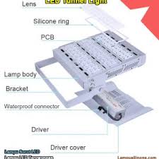 Jual lampu sorot led terlengkap. Jual Lampu Led Sorot Tunnel Light Lampu Terowongan Cree 120 Watt Distributor Lampu All In One Smart Pju Hp 081803215590 Wa