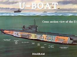 WW1 tech by Vita Ionadi