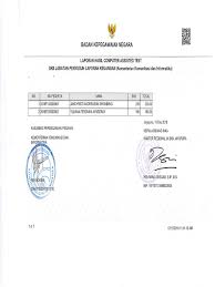 Check spelling or type a new query. Laporan Hasil Skb Cat Jayapura Tgl 13 Desember 2018