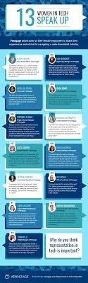 Using quotations in infographic is actually an informal approach because the primary function or objective is to send an inspiring message to the people. Women In Tech Quotes List Infographic Template