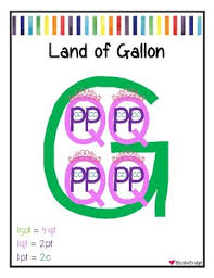 Measurement Land Of Gallon By Blissful Bridgit Tpt
