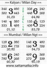 Today Satta Matka Kalyan Matka Daily Chart 20 July Kalyan Tips Lucky Number Astrology Chart