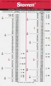 metric inch drill online charts collection