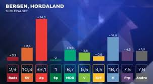 Jun 21, 2021 · 21. Astud On Twitter Vi Gratulerer Aufihordaland Med Et Fantastisk Skolevalg Nykurs Arbeiderpartiet Http T Co Jhouoelq5p