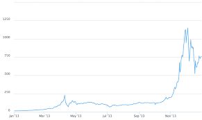New coins are created during the process known as mining: 1 Simple Bitcoin Price History Chart Since 2009