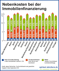 Kaufberatung vergleich testberichte jetzt.haus finanzierung: Hausfinanzierung Tipps Rechner Und Vergleich