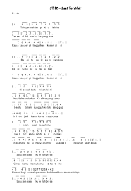 √ 100+ Not angka Lagu Pop / Galau / Anak / Indonesia (+Balok)