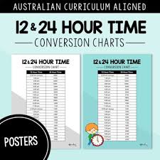 Convert 12 hour time format to 24 hour clock time format, how to calculate 12h am and pm clock time to 24h time including time conversion table. Harmoningas Issekimas Lieka Conversion 24 Anacreintexas Com