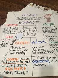 Context Clues 5th Grade Context Clues Grammar Anchor