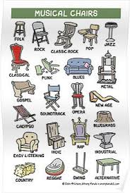 Musical Chairs Poster By Wronghands Music Jokes Music Humor Musicals