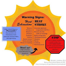 In The Extreme Heat Warning Chart Sl How To Stay