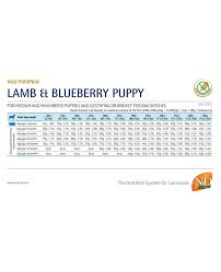 We believe farmina pet foods is a company that understands this mission and creates outstanding products to help farmina n&d chicken low ancestral grain puppy dog food review. Farmina N D Pumpkin Grain Free Lamb And Blueberry Medium And Maxi Puppy Dog Food
