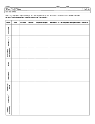 Fillable Online Civil War Battle Chart Caggia Social