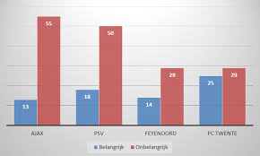 Feyenoord v ajax prediction and tips, match center, statistics and analytics, odds comparison. Is Lucky Ajax Wel Zo Lucky