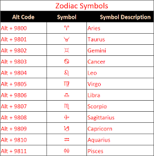 Follow these quick tips to get your emoji keyboard back on your iphone! Alt Code Shortcuts For Zodiac And Planet Symbols Webnots