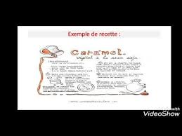 Cm1 Production Ecrite Rediger Un Texte Prescriptif Une Recette De Cuisine Prof Med Sadouk Youtube