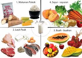 Tetapi yang berwarna kuning dan merah juga bisa digunakan yang salah satunya adalah labu. La Chica Del Momento Jenis Jenis Makanan Penurun Kolesterol Tinggi