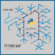 Python Powered Coisas Que Python Pode Fazer E Voce Nao Sabia Programacao Python Programacao De Computadores Linguagem De Programacao