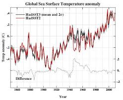 Revisiting Historical Ocean Surface Temperatures Realclimate