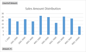 Oct 12, 2018 · through a frequency distribution table, you can easily handle the outcome of a sample through a proper organization of data. Frequency Distribution In Excel Easy Excel Tutorial
