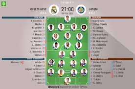 Carvajal, ramos, varane, nacho, mendy, valverde, casemiro, lucas y hazard se pierden la. Assim Vivemos O Real Madrid Getafe