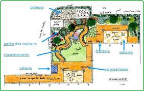 Exemple De Jardin Pedagogique En Creche Avec Idees De Texte Pour Le Dossier Les Jardins D Eveil En Creche La Decouverte Des Jardins D Eveil Propices A L E Map