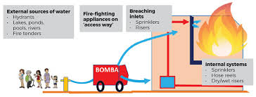 An easy to use free tool that enables a quick access to uniform building by law ubbl in a click of a button. Is Your Building A Death Trap The Edge Markets