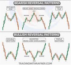 Forex Investment Forex Weekly Strategy Forex Factory Careers Fundamental And Technical Analysis In F Trading Charts Forex Trading Online Stock Trading