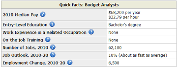 The average salary for a senior financial analyst at amazon.com inc in seattle, washington is $92,710. Amazon Financial Analyst Salary Reddit Amazon Com Senior Financial Analyst Yearly Salaries In The United States