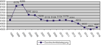 Strenger tagesablauf der tagesablauf dort ist dann immer ähnlich. Https Justizministerium Hessen De Sites Default Files Media Hmdjie Justizvollzug In Hessen Pdf