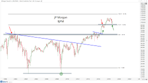 3 Monthly Charts Suggesting Further Upside For Stocks All