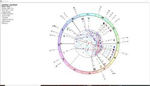 jeremy corbyn natal astrology chart interpretation avf