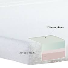 Top 4 Best Sofa Bed Mattresses That Are Actually Comfortable Sleep Solutions Hq