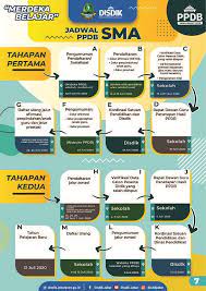 Ppdb online jabar 2020 | input data nilai raport calon peserta didik baru. Jadwal Persyaratan Dan Tata Cara Daftar Ke Sma Smp Negeri 19 Bogor