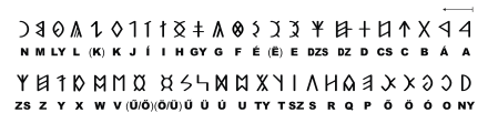 Die ägyptischen hieroglyphen (altgriechisch ἱερός. Altungarische Schrift Wikipedia