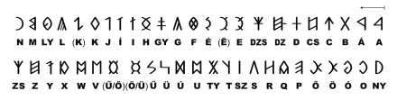 Laden sie hieroglyphen stockvektoren bei der besten agentur für vektorgrafik mit millionen von erstklassigen, lizenzfreien. Altungarische Schrift Wikipedia
