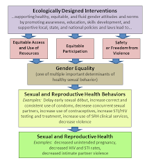 Http Www Actforyouth Net Resources Rf Rf Gender1 1213 Pdf