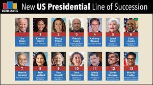 The president has the authority to nominate members of his cabinet to the united states senate for confirmation under the appointments clause of the united states constitution. Biden Cabinet New Us Presidential Line Of Succession Youtube