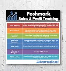 Poshmark Sales Profit Tracking Break Even Calculator Amazon Fba Seller Fba Seller Amazon Fba