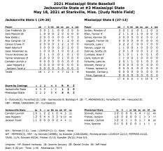 Tanner allen, rowdey jordan and. The Bulldog Box Score And More Mississippi State Bulldogs Baseball Revives Itself In Rain Over Jacksonville State Sports Illustrated Mississippi State Football Basketball Recruiting And More