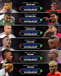 Stats effrayantes entre Kylian Mbappé 🇨🇵 et Lamine Yamal 🇪🇸 Depuis que  les deux joueurs s'affrontent, l'attaquant français n'est jamais parvenu à  prendre le dessus sur son homologue espagnol.🥶 Respect Lamine Yamal