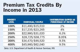 The tax credits are similar to a loan or advance. Income Requirements For Health Insurance Tax Credit