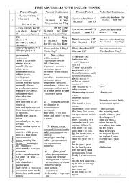 a chart of english tenses with adverbs of frequency and