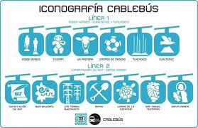 El cablebus tendrá siete estaciones en 10.6 kilómetros que se recorrerán en 31.3 minutos. Lineas 1 Y 2 Del Cablebus Con 80 De Avance En Construccion Periodismo Independiente