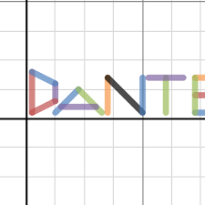 Desmos Graph Functions Plot Tables Of Data Evaluate Equations Explore Transformations And Much More For Free Free Math Learning Math Math