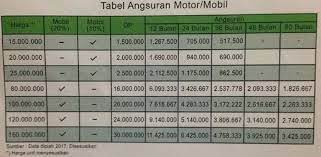 See more of pegadaian syariah kebun bunga banjarmasin on facebook. Tabel Angsuran Kredit Mobil Di Pegadaian Plus Kisaran Bunga Smsbangking 2021 Smsbangking 2021