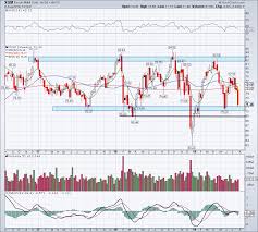 6 Top Stock Trades For Monday X Apha Xom Etsy Markets