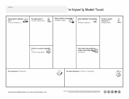 Business Model You Kisisel Tuval Turkce Business Model Canvas Business Person Social Media Infographic